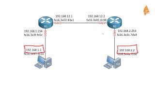 IP Routing Explained [upl. by Cheyney]