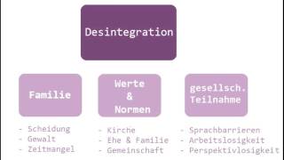 DesintegrationsVerunsicherungsTheorie Heitmeyer [upl. by Wallace]