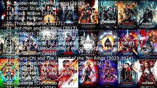 How to watch the Marvel movies in order – chronological order [upl. by Asuncion587]