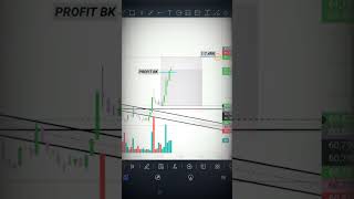 11 Oct BTC Market Trade 🔥💀🔥 [upl. by Neuburger174]