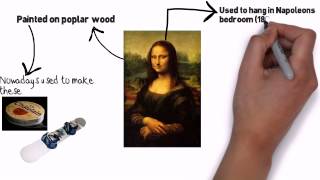 Unknown facts about the Mona Lisa [upl. by Aihtebat]