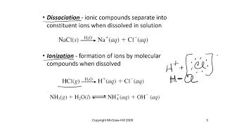 Electrolytes and Nonelectrolytes [upl. by Cimah]