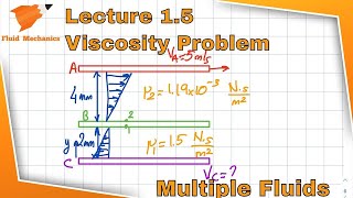 Fluid Mechanics 15  Viscosity Problem  Multiple Fluid Interactions [upl. by Chisholm]