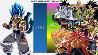 Gogeta VS Evil Saiyans POWER LEVELS  Dragon Ball ZDragon Ball SuperDragon Ball Heroes [upl. by Dynah]