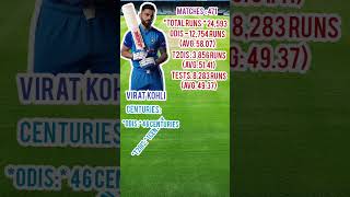 VIRAT KOHLI STATS [upl. by Nalyd]