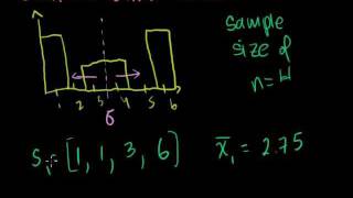 Central Limit Theorem Bangla [upl. by Arima318]