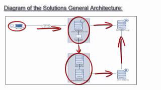 OWA Integration With DualShield [upl. by Shermie]