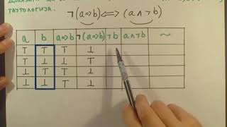 Logika  Tautologija  Dokazati da je iskazna formula tautologija primer [upl. by Schlosser955]