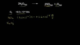 Introduction to reaction rates  Kinetics  AP Chemistry  Khan Academy [upl. by Daniyal]