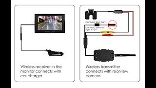 How to install Wireless Backup camera on any Car or Truck [upl. by Loredana]