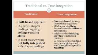 True Integration Navigating Reading and Writing [upl. by Atteuqram]