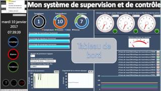 Distributed Control System for an electrostatic desalting process [upl. by Nelyag755]