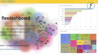 15 Useful R packages for Data Visualization [upl. by Mooney426]