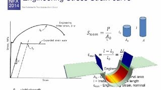 Handle Material Nonlinearity in Quasistatic Analysis in midas NFX 2014 [upl. by Anilah]