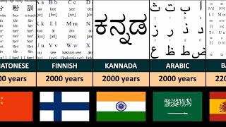 Oldest language in the world  Comparison Oldest language in the world [upl. by Ephraim]