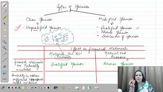 Types of opinion  Auditing  unqualified qualified adverse disclaimer explained in easy language [upl. by Llieno251]