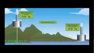 Meteorology for Aviation  Basic Structure of the Earths Lower Atmospheric Layers [upl. by Ellinet884]