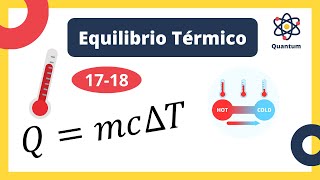 Problema 1718  Equilibrio Térmico  Tippens [upl. by Naved586]