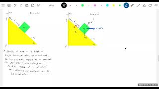 24JEE  A Block of mass m is placed at the top of a smooth wedgeThe wedge is rotated about an axis [upl. by Sicnarf]