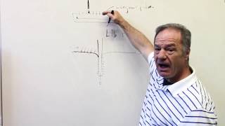 What are Langmuir and Langmuir – Blodgett layers [upl. by Garvy289]