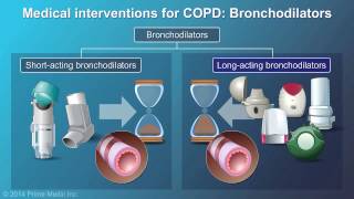 Management and Treatment of COPD [upl. by Eelatan754]