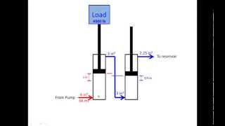 Hydraulic Cylinder Calculations [upl. by Erund]