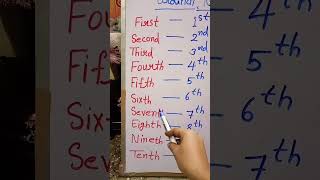 ordinal numbers 1 to 10 shorts ordinalnumbers ordinal math [upl. by Luttrell]