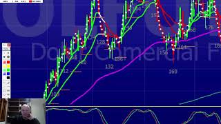 Fechamento de Mercado para iniciantes 2910 [upl. by Alphonse411]