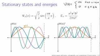 Infinite square well states orthogonality and completeness Fourier series [upl. by Suruat]