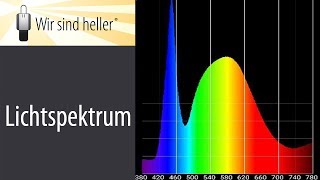 Das Lichtspektrum und die Auswirkung auf die Beleuchtung [upl. by Latoya]