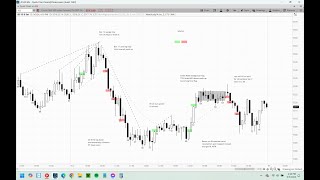 Emini Review September 5th 2024 Al Brooks MethodsWedge Open and Bear Trend Higher Low MTR [upl. by Ruomyes329]