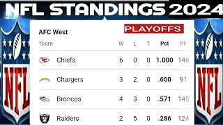 NFL standings  NFL standings 2024  Week 7  NFL standings today  AFC standings  NFC standings [upl. by Harbison143]