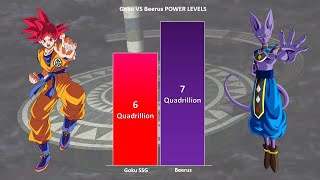 GOKU vs BEERUS POWER LEVELS 🔥  Over The Years [upl. by Arihaj]