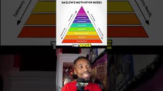 Unlock Your Motivation with Maslows Hierarchy of Needs [upl. by Sheppard]