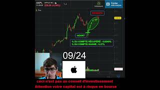 Revente dactions APPLE 10 Trader Trading [upl. by Ial111]