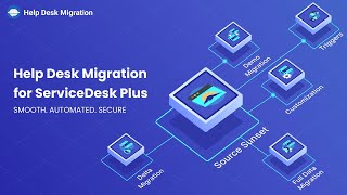 Help Desk Migration for ServiceDesk Plus [upl. by Noryahs478]