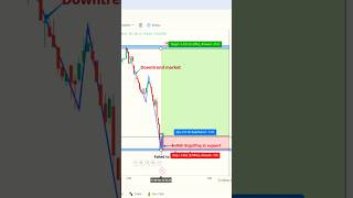 Buy or Sell  Best Reversal pattern entry  Price Action masterclass [upl. by Oriana]