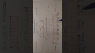 GSM Frame Structure [upl. by Clorinda]