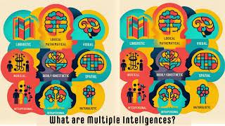 The Theory of Multiple Intelligences [upl. by Adnamra]