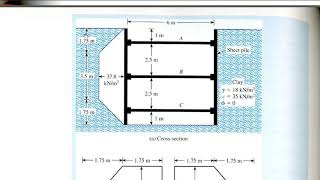 cofferdam math [upl. by Amesari]