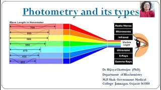 Photometry [upl. by Swartz]