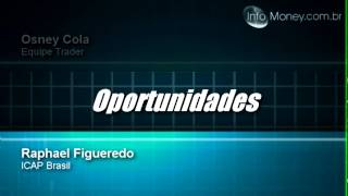 Visão Técnica na reta final de abril confira quais ações comprar e quais ficar de fora [upl. by Ayita]