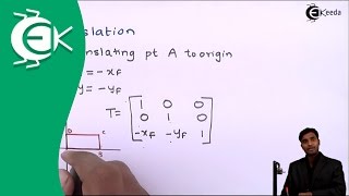 Derivation of Rotation Matrix About Arbitrary Point  2D Transformation  Computer Aided Design [upl. by Nesta906]