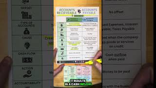 Accounts Receivable vs Accounts Payable Explained Simply [upl. by Grega]