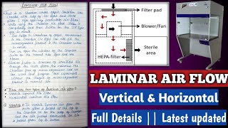 laminar air flow  Types of laminar air flow  vertical amp horizontal laminar air flow  LAF [upl. by Lempres]