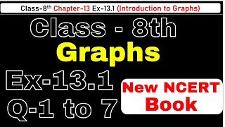 Class8 Ex131 Q1 to 7 Introduction to Graph Chapter13 Math New Syllabus CBSE NCERT Book 202324 [upl. by Jegger]