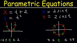 Parametric Equations Introduction Eliminating The Paremeter t Graphing Plane Curves Precalculus [upl. by Aramenta]