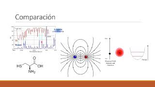 Espectroscopía Raman [upl. by Retse950]