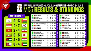 🔴 Results amp Standings Table FIFA World Cup 2026 AFC Qualifiers Matchday 5 as of June 6 [upl. by Mehs65]