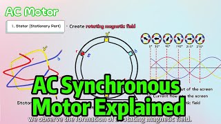 quotAC Synchronous Motorquot Explained  Rotating magnetic field [upl. by Milone]